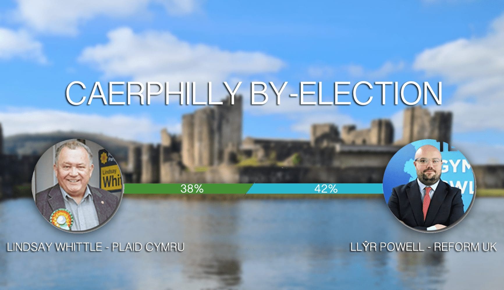 Caerphilly by-election: Parties Issue Statements Following BBC Debate